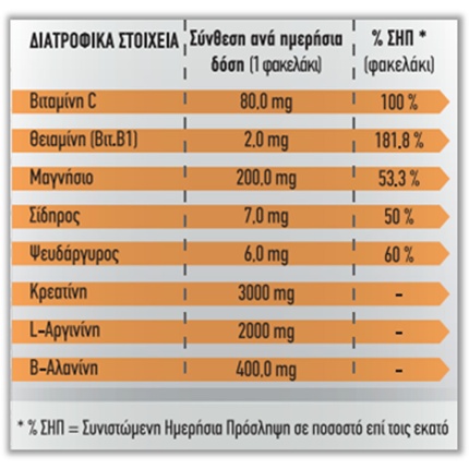 MENARINI SUSTENIUM Plus Πορτοκάλι 22 Φακελίσκοι