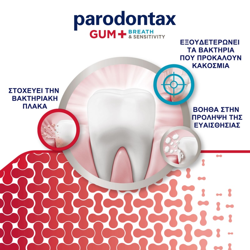 PARODONTAX Gum + Breath & Sensitivity